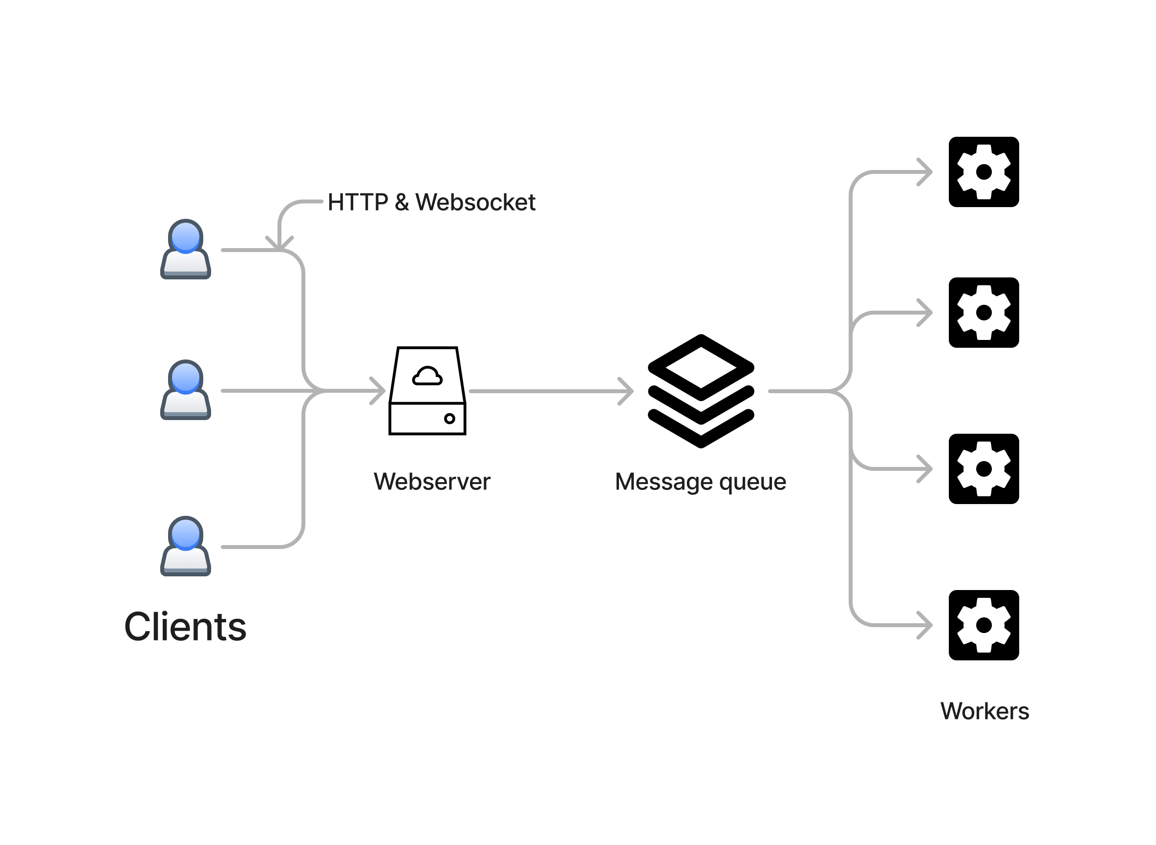 system architecture