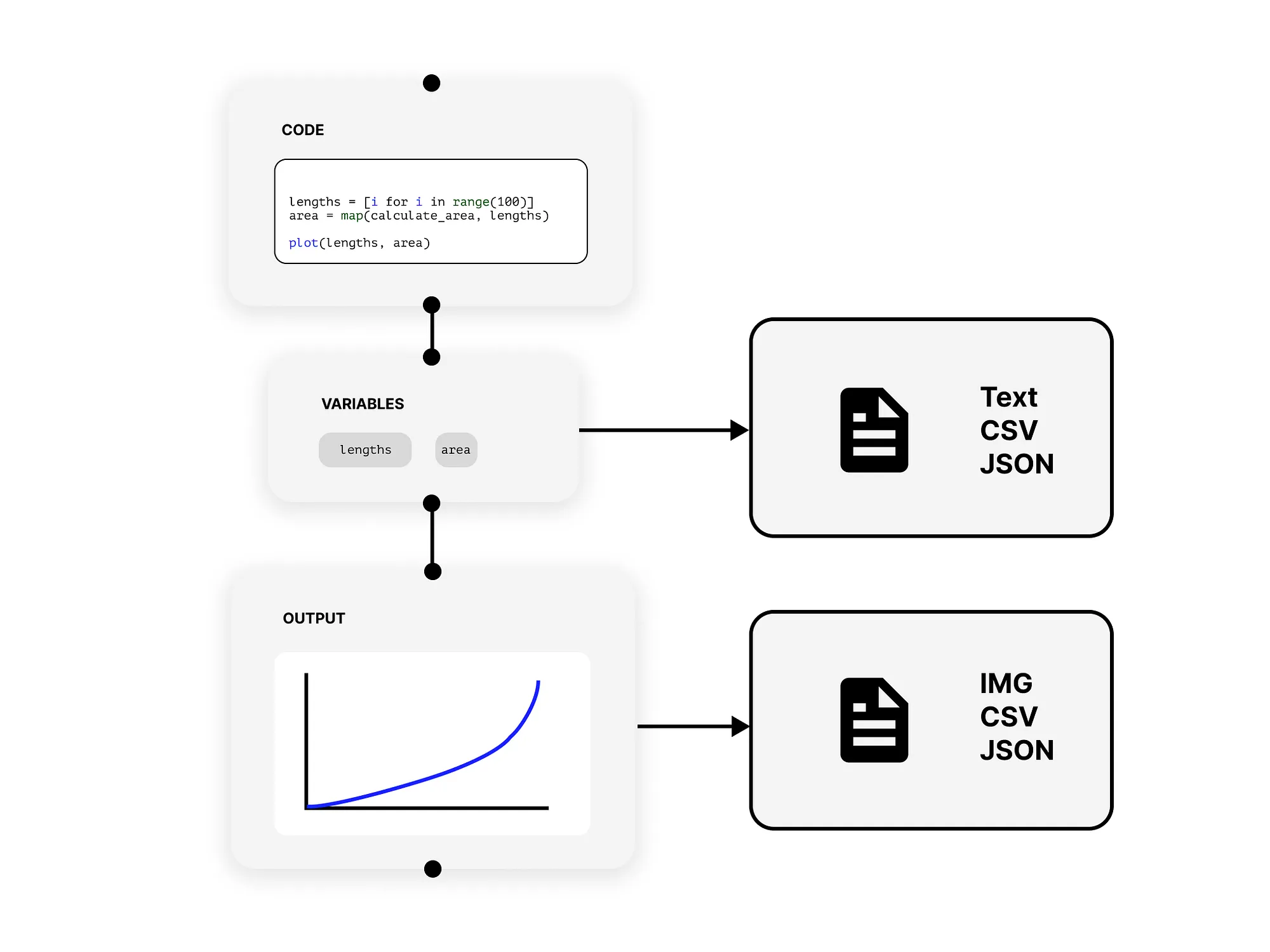 Variable and output node types